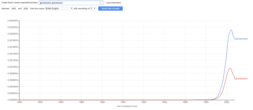 Google Ngram Viewer globalisation example